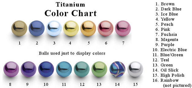 Titanium Color Chart.png